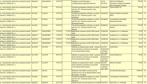 Čerpanie financií 2024